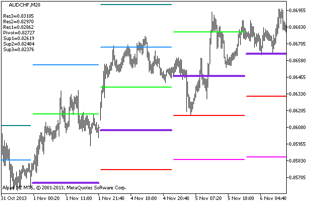 Fig.1.1 Indicator Pivot-2 Fig.1.1 Indicator Pivot-2