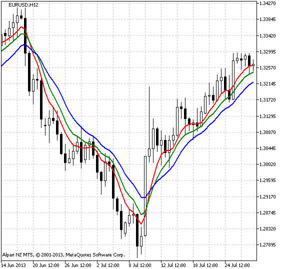 Fig.1 The r_Gator indicator Fig.1 The r_Gator indicator