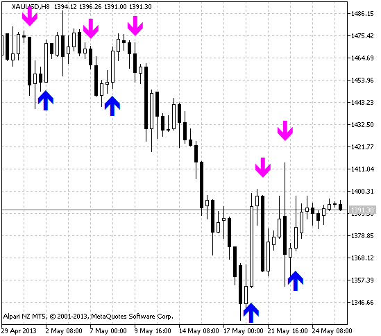 Figure 1. The IINWMARROWS indicator Figure 1. The IINWMARROWS indicator