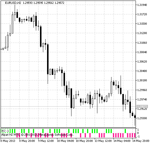 Figure 1. The XO indicator Figure 1. The XO indicator