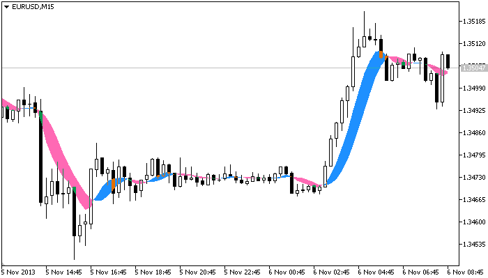 The r_MaСrossing indicator The r_MaСrossing indicator