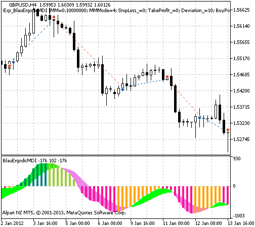 Fig. 1. The instances of history of deals on the chart. Fig. 1. The instances of history of deals on the chart.