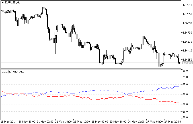 CandleColorCounter indicator MQL5 CandleColorCounter indicator MQL5