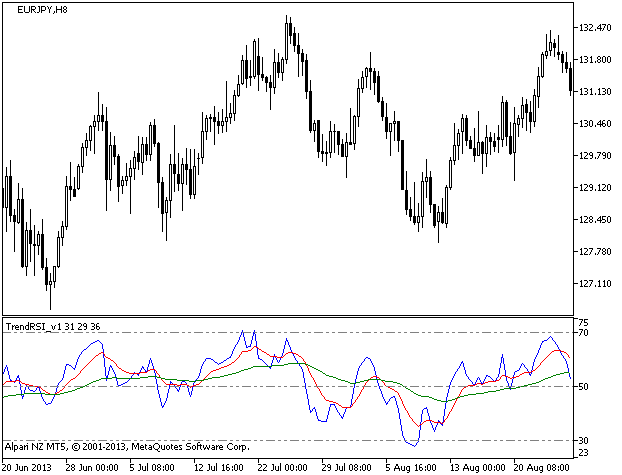 Figure 1. The TrendRSI_v1 indicator Figure 1. The TrendRSI_v1 indicator