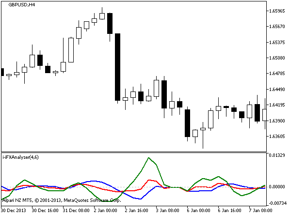 Figure 1. Indicator iFXAnalyser Figure 1. Indicator iFXAnalyser