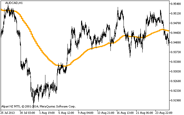 Fig.1. i-AMMA_HTF Indicator Fig.1. i-AMMA_HTF Indicator