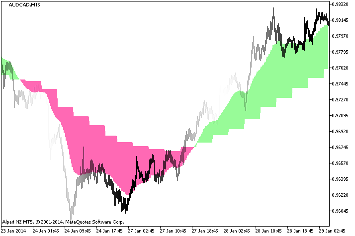 Fig.1. lukas1 Indicator Fig.1. lukas1 Indicator
