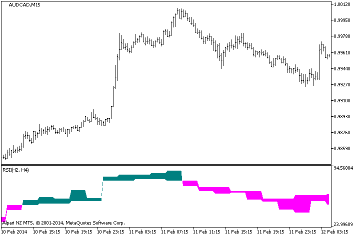 Fig.1. RSI_2HTF Indicator Fig.1. RSI_2HTF Indicator