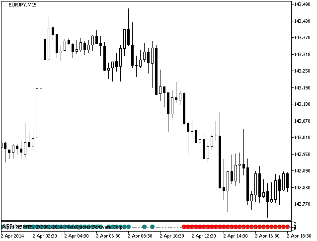 Fig.1. WPRslow Indicator Fig.1. WPRslow Indicator