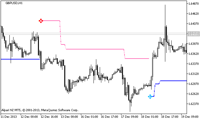 Figure 1. The VolatilityPivot_HTF indicator Figure 1. The VolatilityPivot_HTF indicator