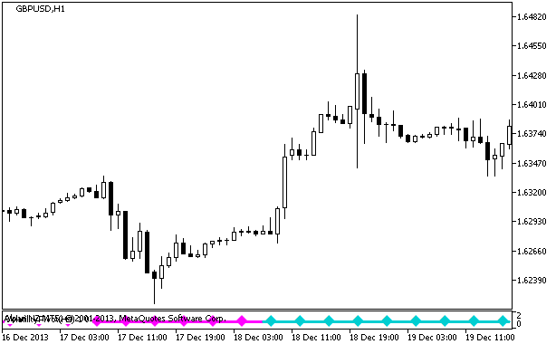 Figure 1. The VolatilityPivot_Signal indicator Figure 1. The VolatilityPivot_Signal indicator