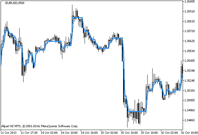 Figure 1. The DynamicRS indicator Figure 1. The DynamicRS indicator
