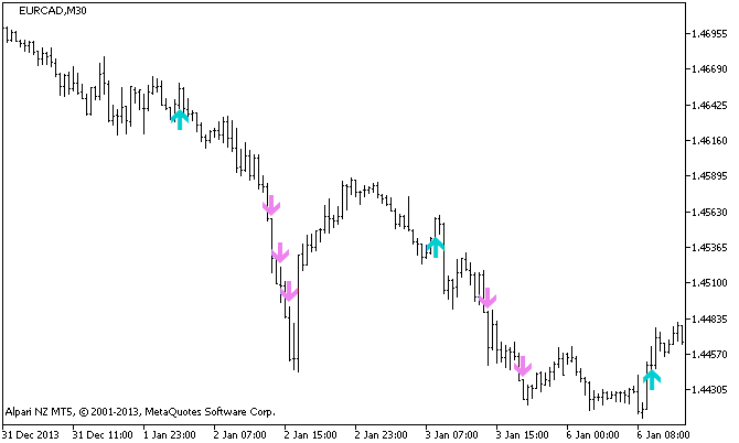 Figure 1. The The_20's_v0.20 indicator Figure 1. The The_20's_v0.20 indicator