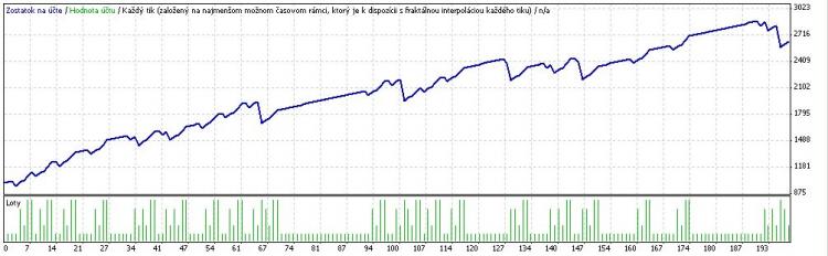 Graph for 2008