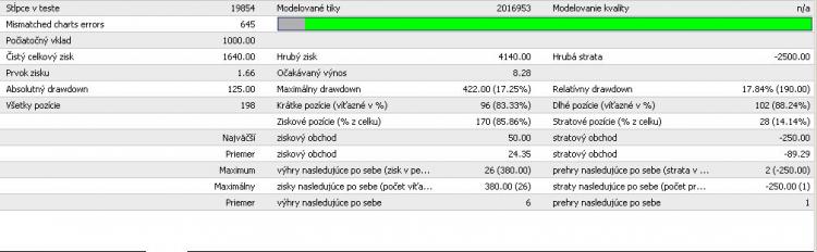 Report for 2008