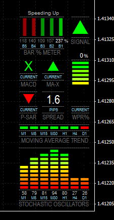 FX Multi-Meter on M1 Chart