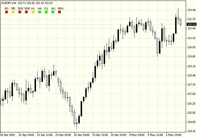 GG-TrendBar indicator