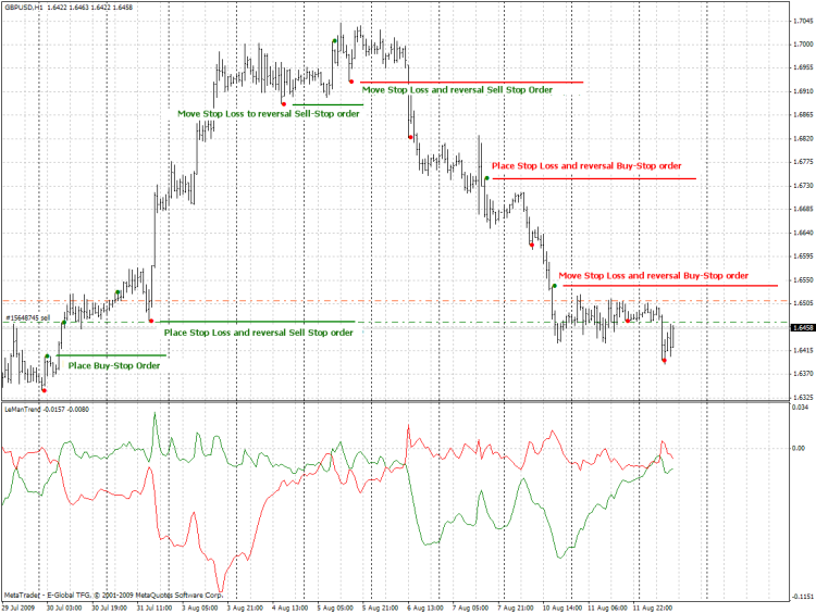 LeManSignal indicator LeManSignal indicator