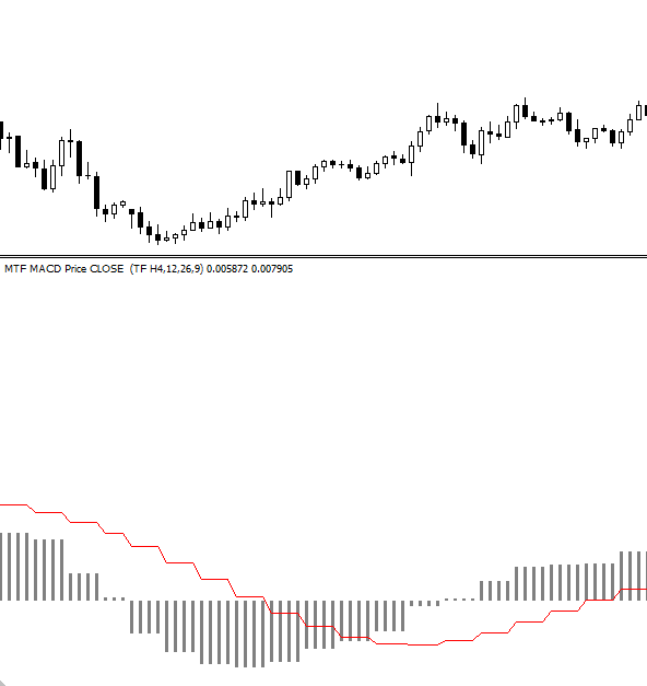 MTF MACD