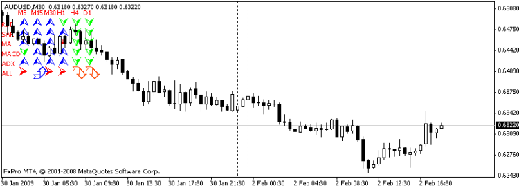 Mabel_Timeframes Mabel_Timeframes