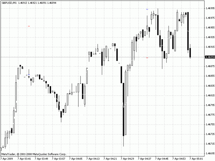 Customized Ard Buy Sell Close