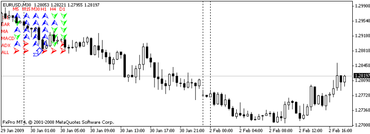 Mabel_Timeframes Mabel_Timeframes
