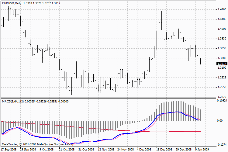 !_Macd