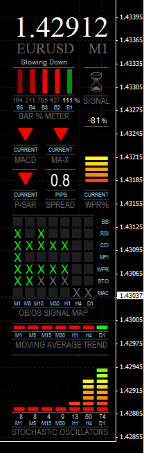 FX Mulit-Meter II on EUR/USD M1 chart