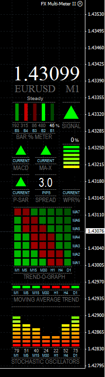 Trend-O-Graph and Price displayed
