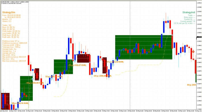 Trading and strategy evaluation indicators