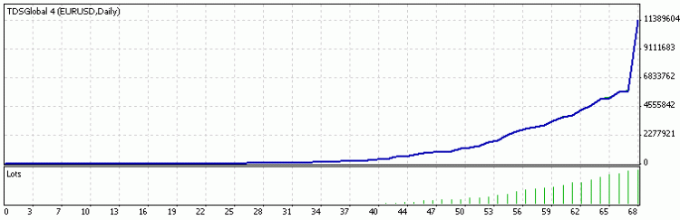 TDSGlobal TDSGlobal