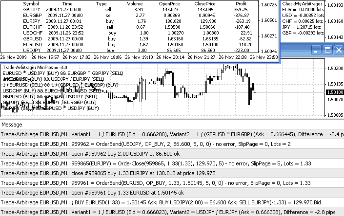 Иллюстрация работы советника Trade-Arbitrage (снизу) и скриптов NettoTrading (слева) и CheckMyArbitrage (справа)