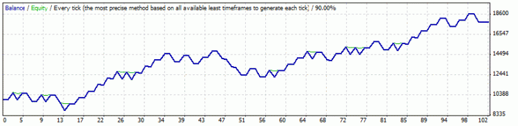 mo_bidir.mq4 optimisation results