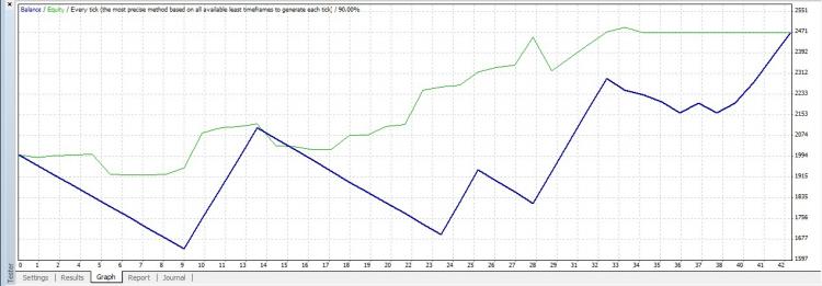 Backtest June 2009 to April 2010