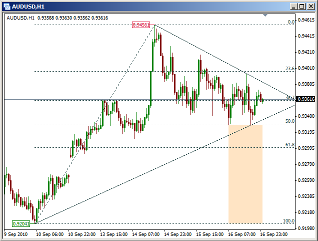 Example of the QuickFib indicator