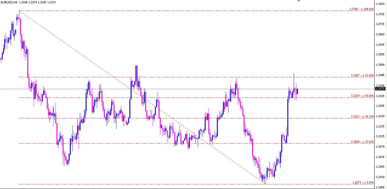 Fibonacci down trend - XIT_FIBS.mq4
