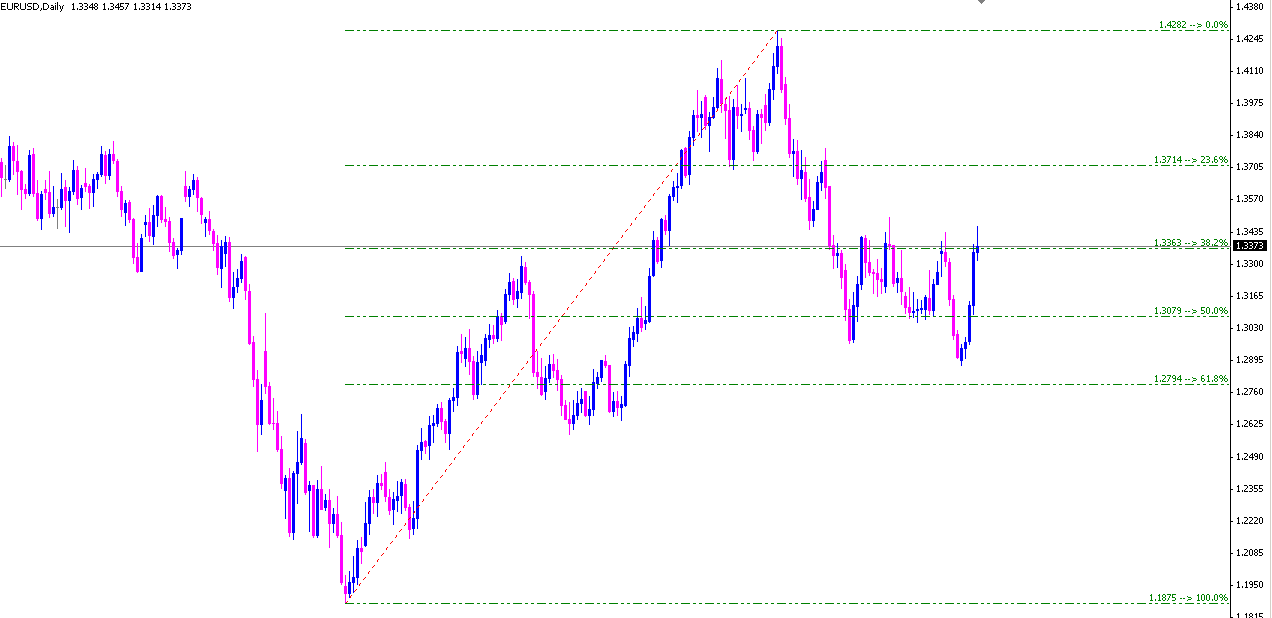 Fibonacci up trend - XIT_FIBS.mq4