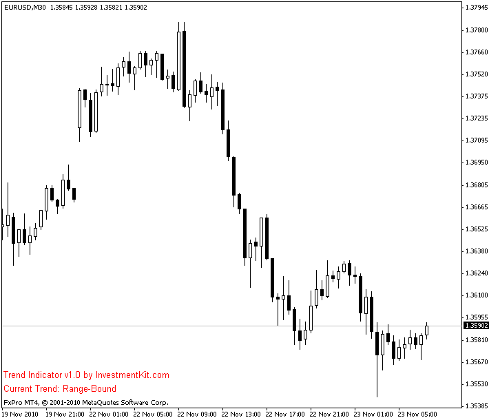 EURUSD-M30 Doda-Trend Indicator