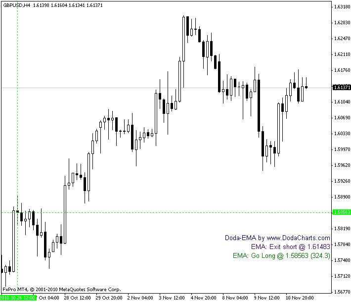 GBPUSD-H4 on Doda-EMA