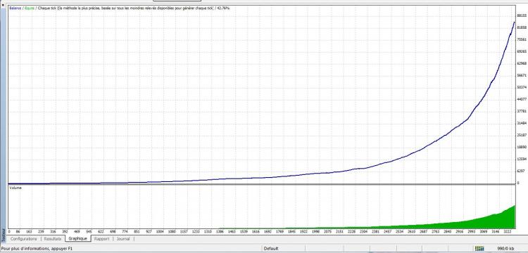 backtest 2004-2008