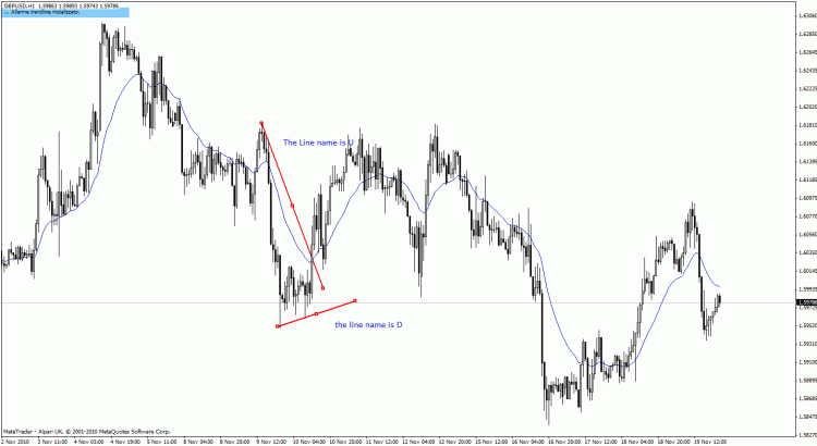 trendlines