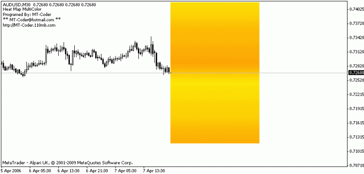 Yellow to OrangeRed
