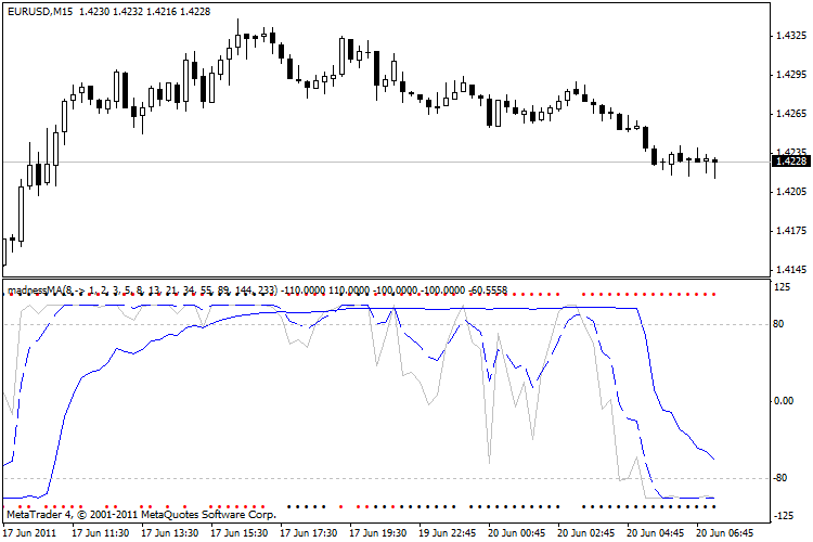 madnesMA @ EURUSD M15