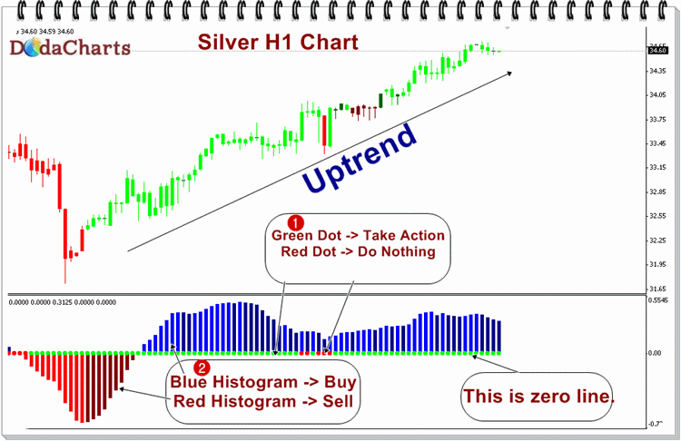 silver technical chart with bbsqueeze indicator