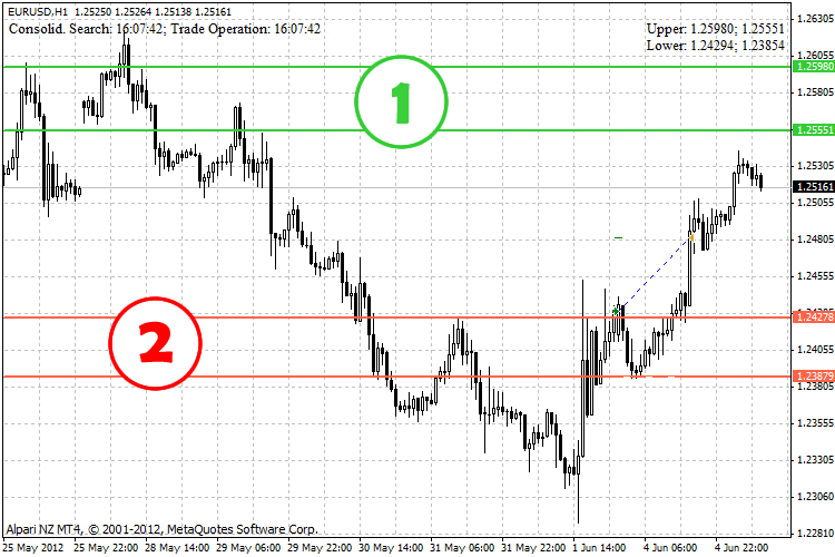 2 types of consolidations
