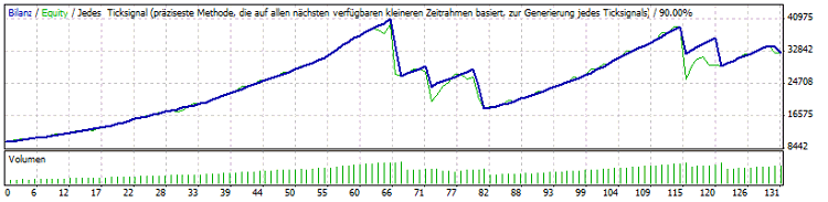 Stochastic TP TS V3.103 Test results for July 2013 (EURUSD, H4) Stochastic TP TS V3.103 Test results for July 2013 (EURUSD, H4)