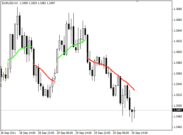 Ahoora(chart).mq4