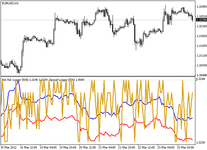 SpreadLogger + Bid and Ask Logger