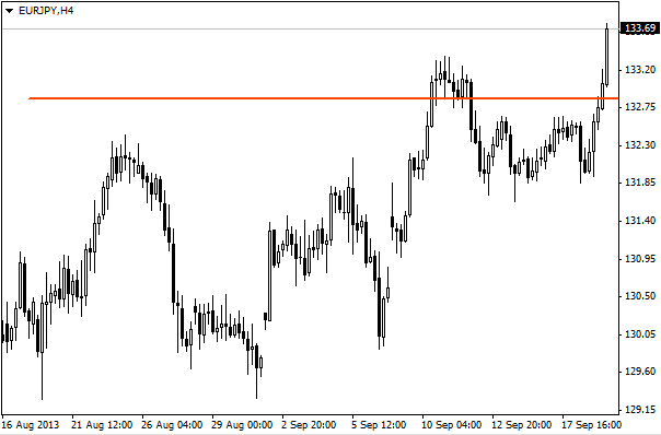 Key Level Indicator Key Level Indicator
