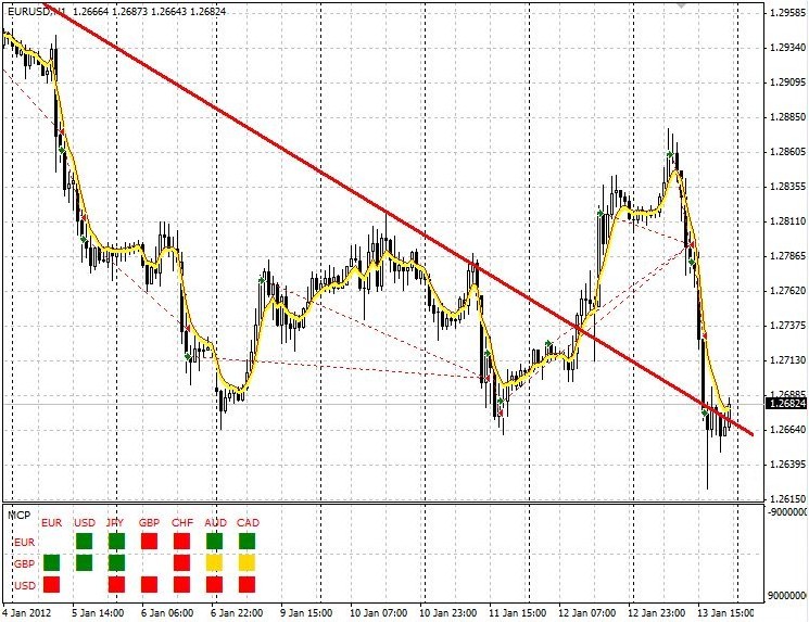Multi currency pair Indicator V2